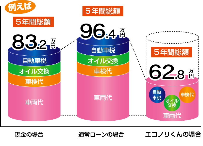 比べるとこんなにお得！